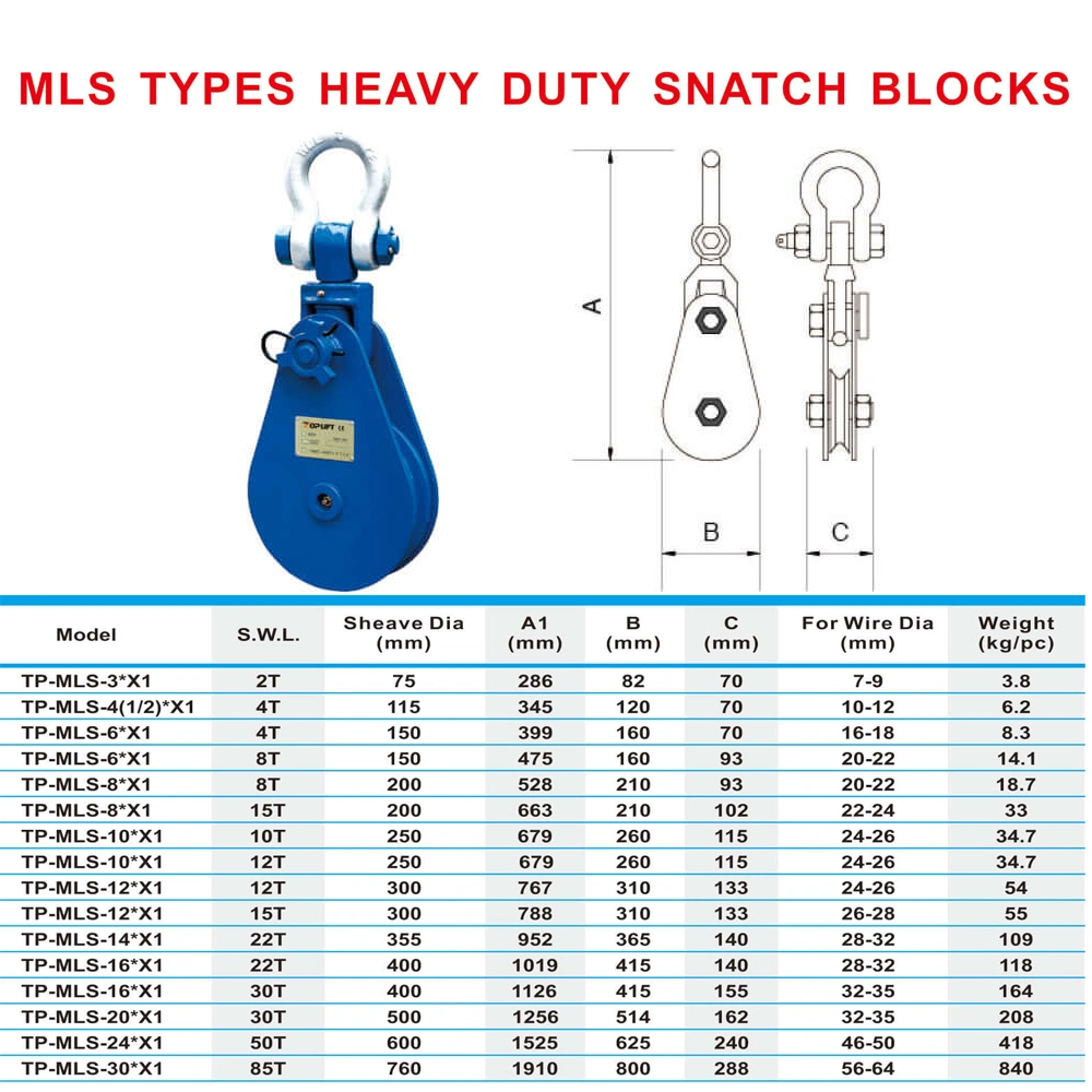 22t Multifunctional Shackle Type Heavy Duty Snatch Block